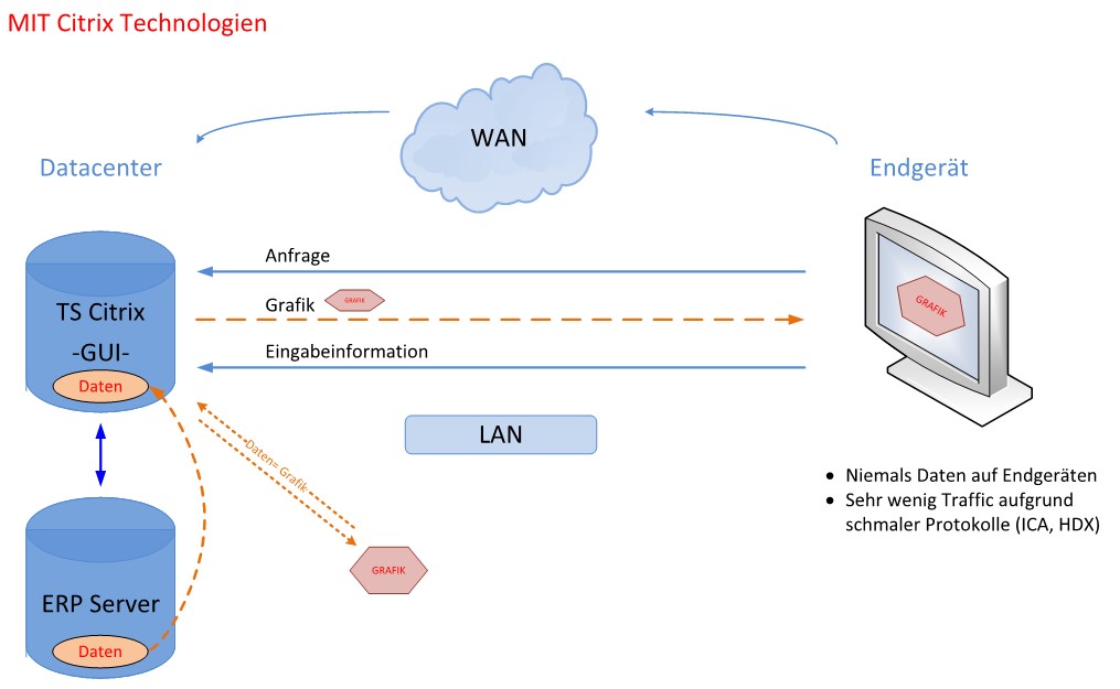 vpn_homeoffice